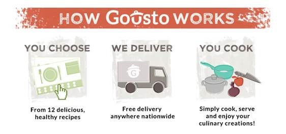 description of how the Gousto product works